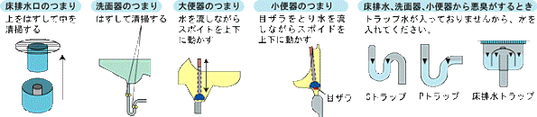 排水がつまった場合の流し方
