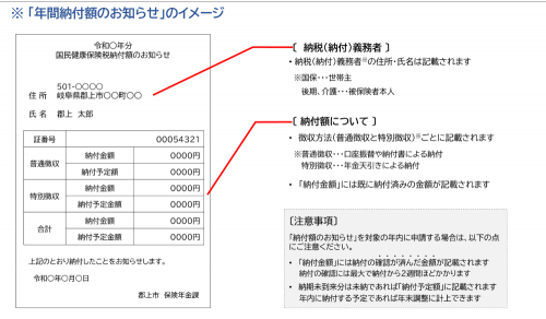 年間納付額のお知らせ.png