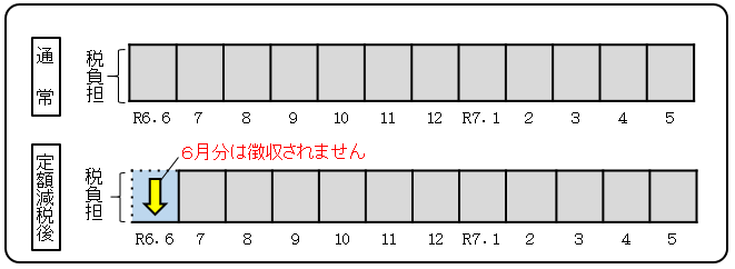 ①給与特徴.png