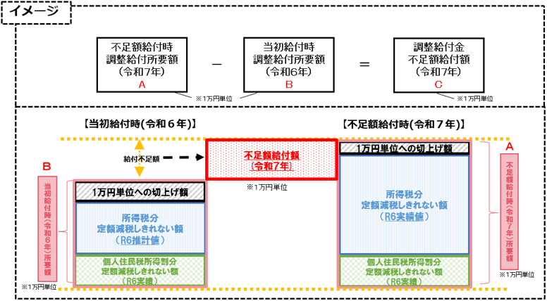 不足額給付のイメージ図.png