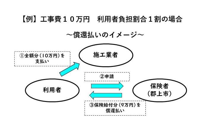 図の挿入【償還払い】.jpg