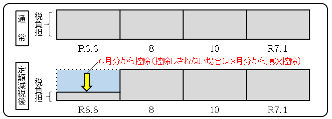 ②普通徴収.png