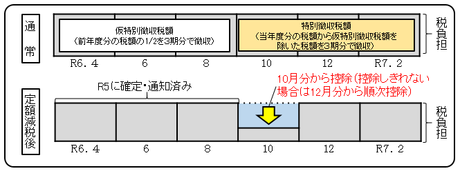 ③年金特徴.png