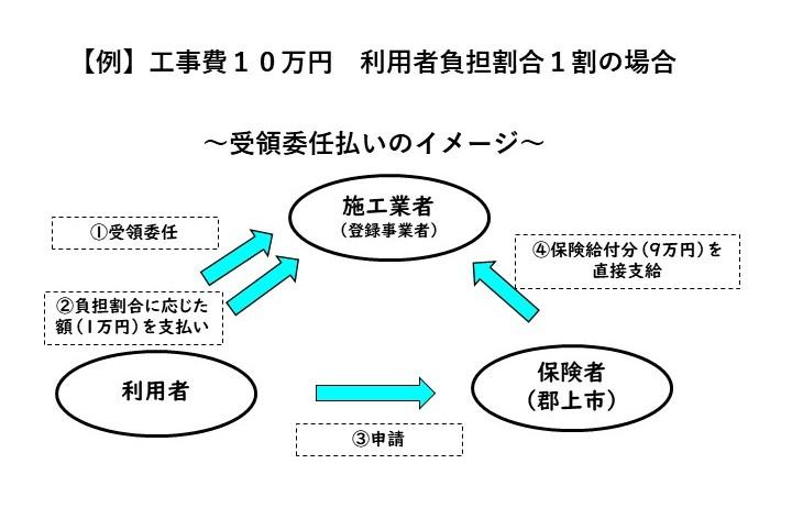 図の挿入【受領委任払い】.jpg