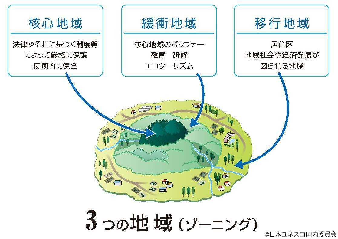 エコパークの３つの地域の概要図