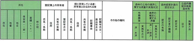 林地台帳及び林地台帳地図の公開・情報提供の図