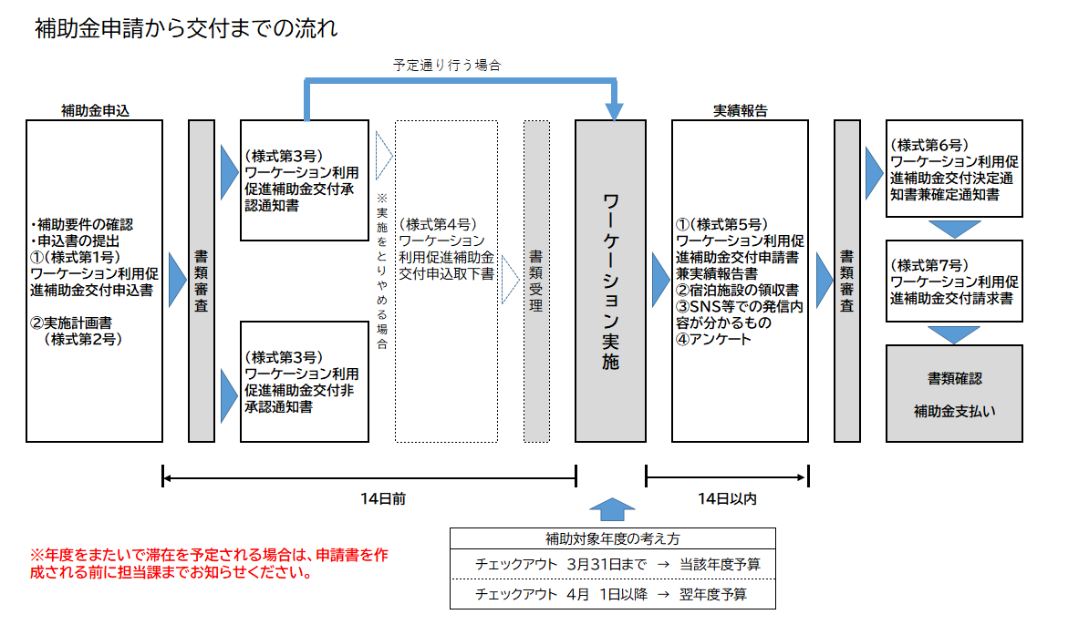 wacation-flow chart.png