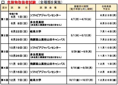 R7危険物取扱者試験.png