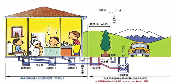 排水設備の維持管理挿絵