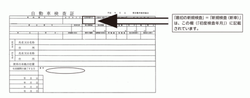 最初の新規検査月について