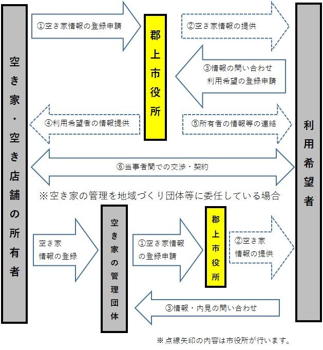 空き家・空き店舗制度の流れ.jpg