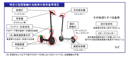 保安基準.png