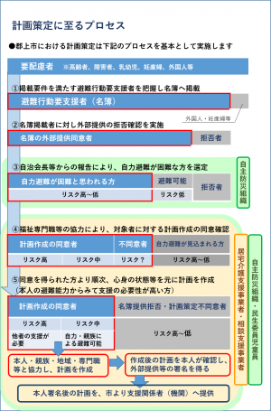 04_（画像）計画に至るプロセス.png