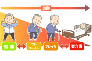 frailty.pngのサムネイル画像のサムネイル画像