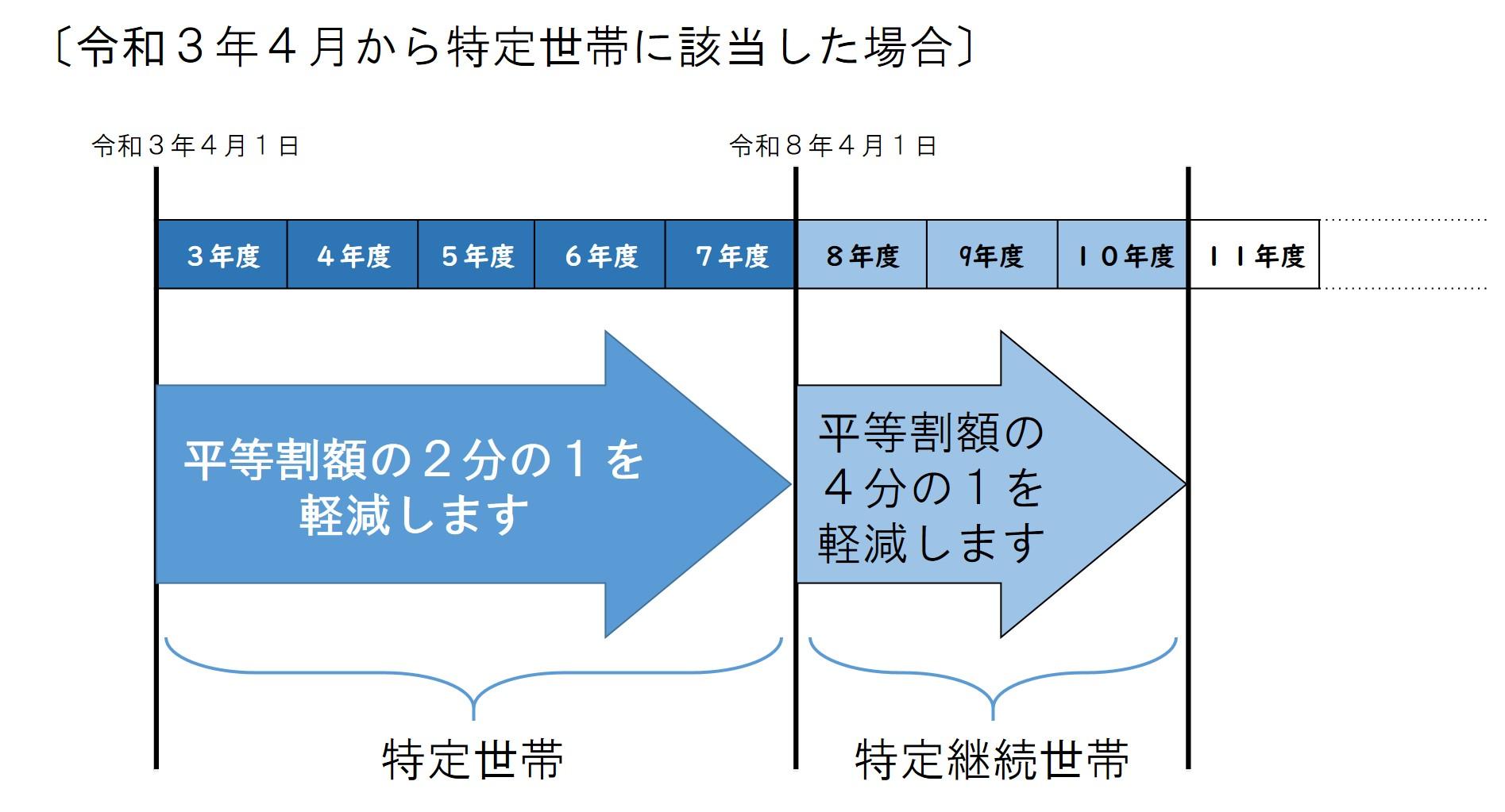 特定継続世帯