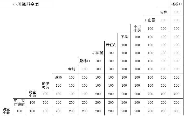 小川線料金表.jpg