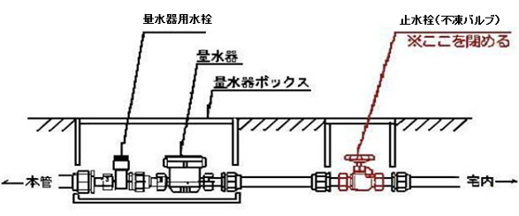 不凍バルブ図