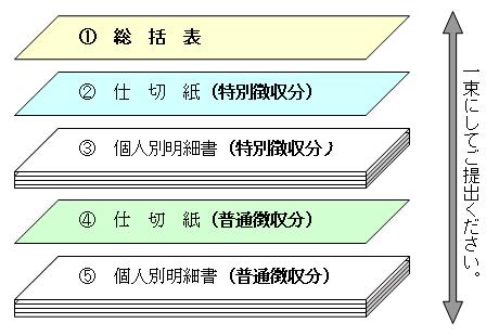 給与支払報告書一覧図