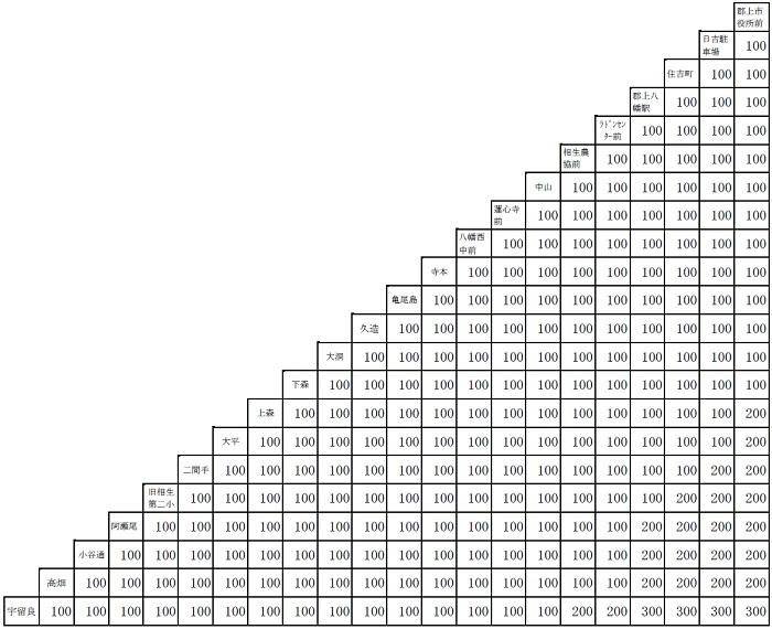 相生線料金　冬時間（平成30年10月9日）