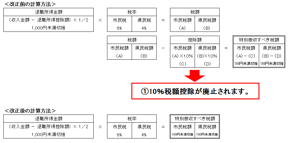 退職所得控除計算図.png